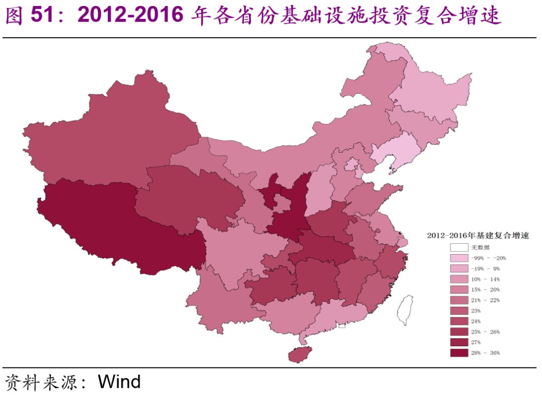 中國基建空間到底有多大？